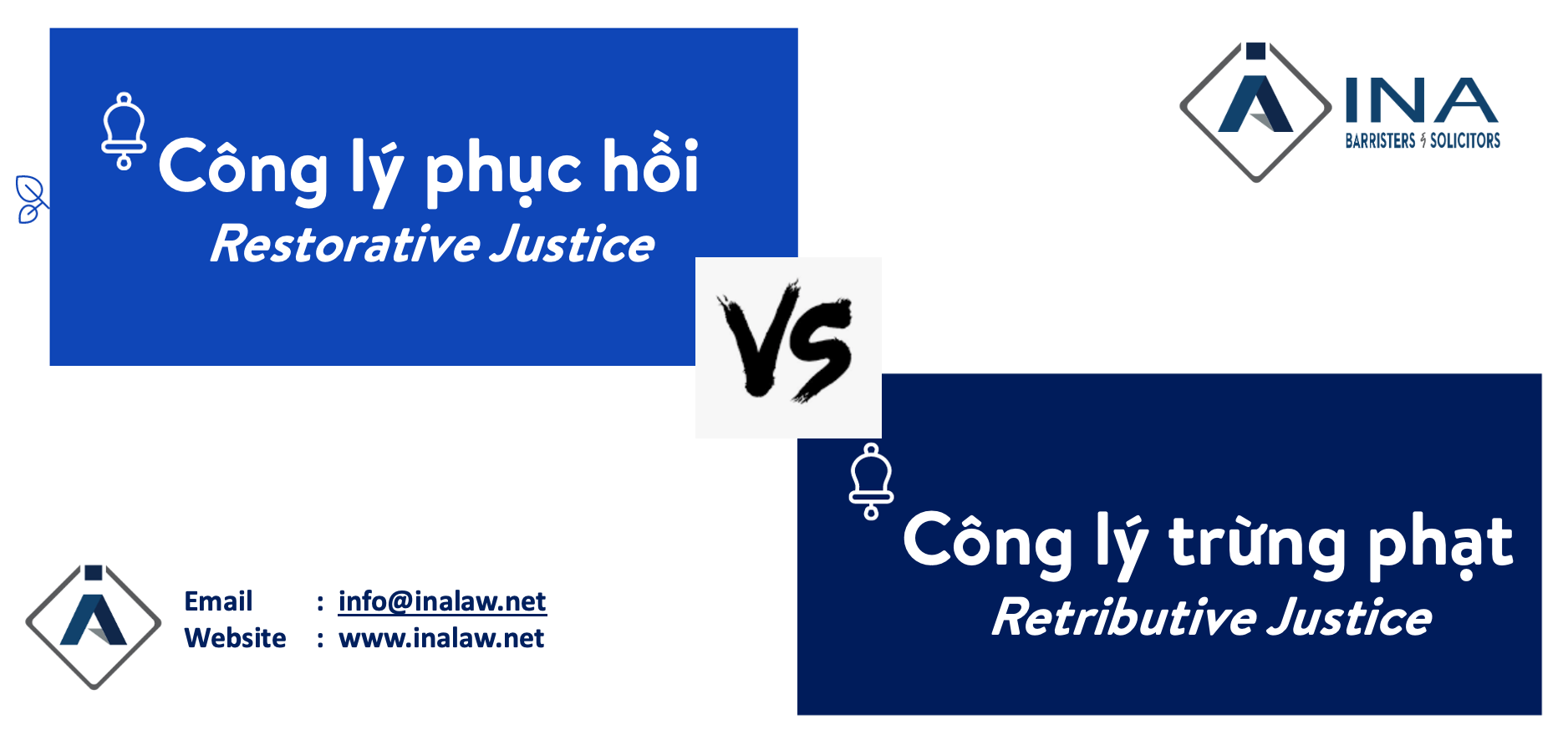 Restorative justice & Retributive justice
